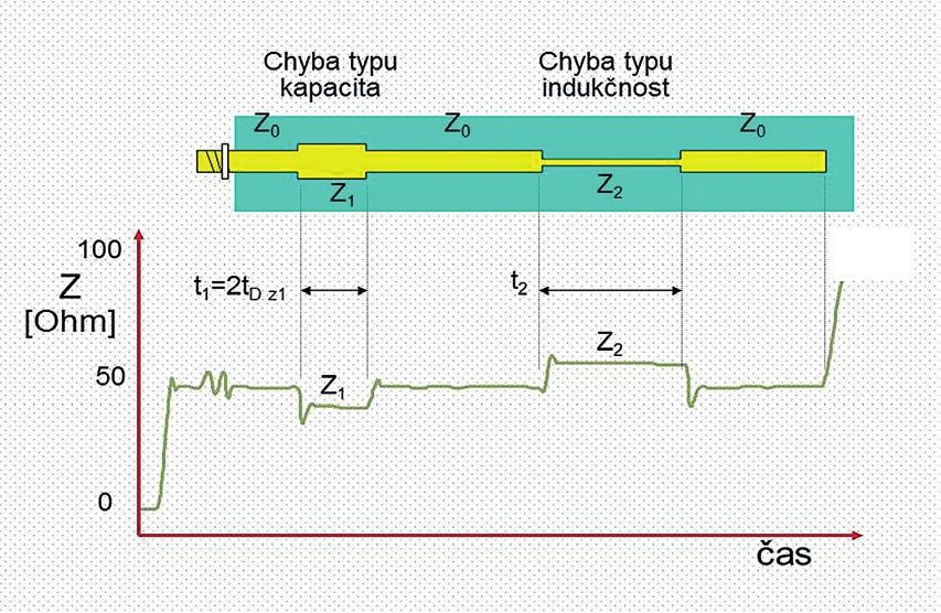 Testování kabelů a PCB 2.jpg